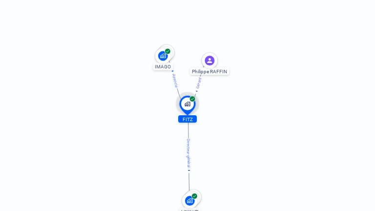 Cartographie gratuite de FITZ