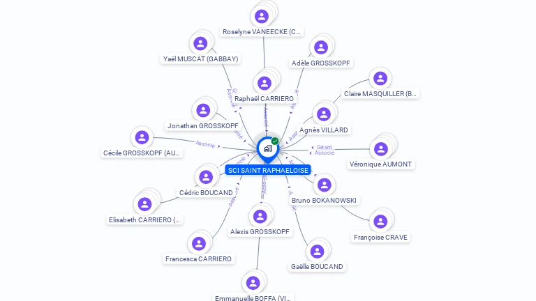 Cartographie gratuite de SCI SAINT RAPHAELOISE