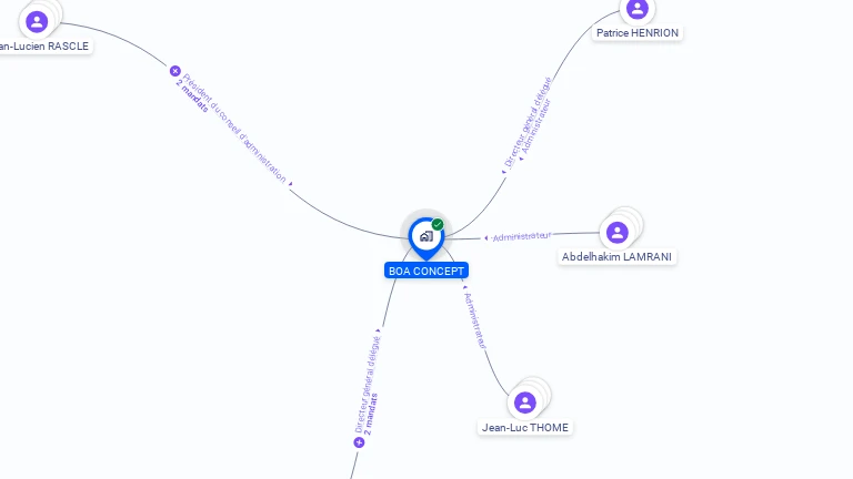 Cartographie gratuite de BOA CONCEPT