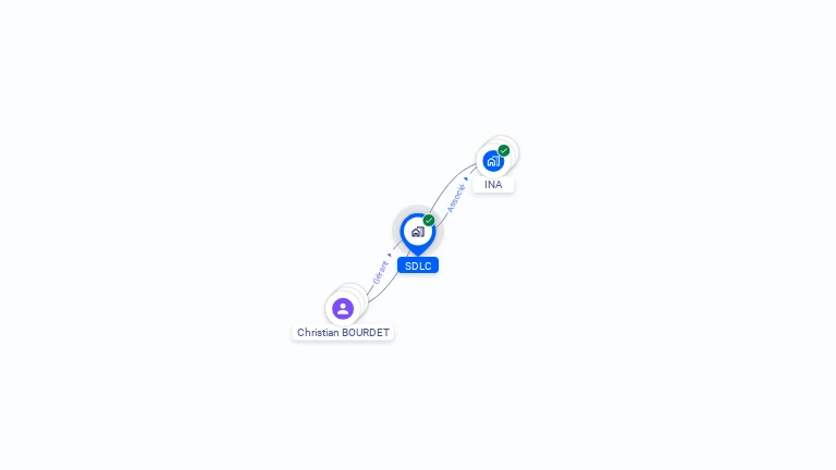 Cartographie gratuite de SDLC