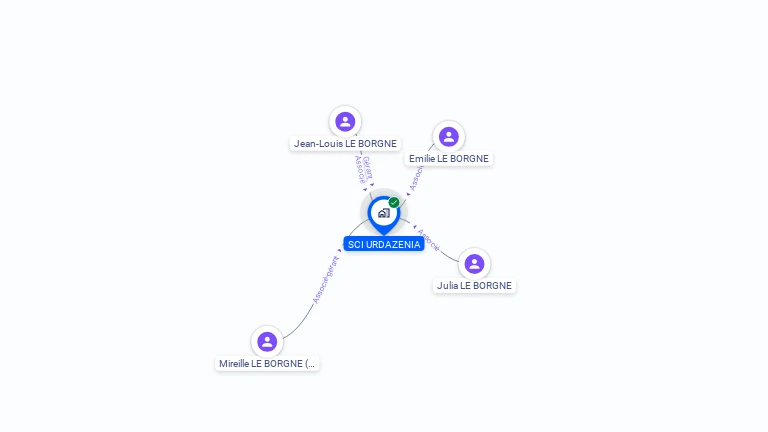 Cartographie gratuite de SCI URDAZENIA