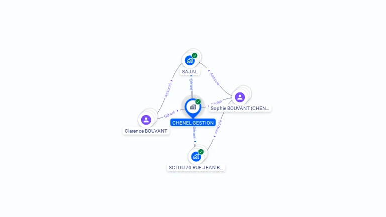 Cartographie gratuite de CHENEL GESTION