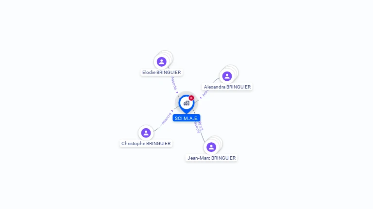 Cartographie gratuite de SCI M.A.E.