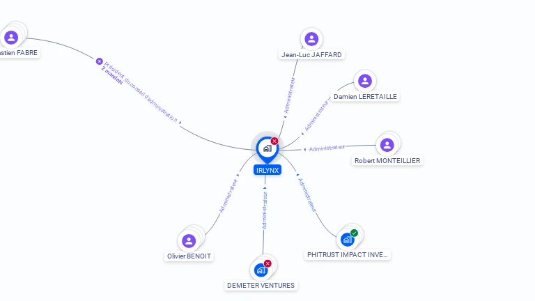 Cartographie gratuite d'IRLYNX
