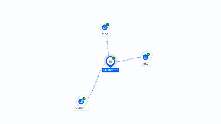 Cartographie gratuite de MK INVEST