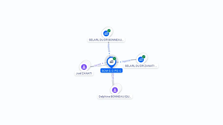 Cartographie gratuite de SCM G.O.P.D.C