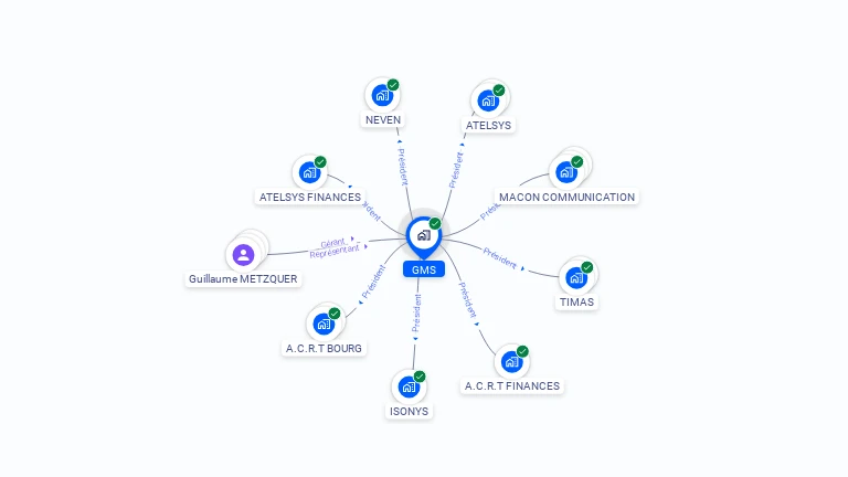 Cartographie gratuite de GMS