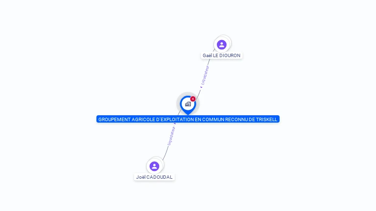 Cartographie gratuite de DE TRISKELL