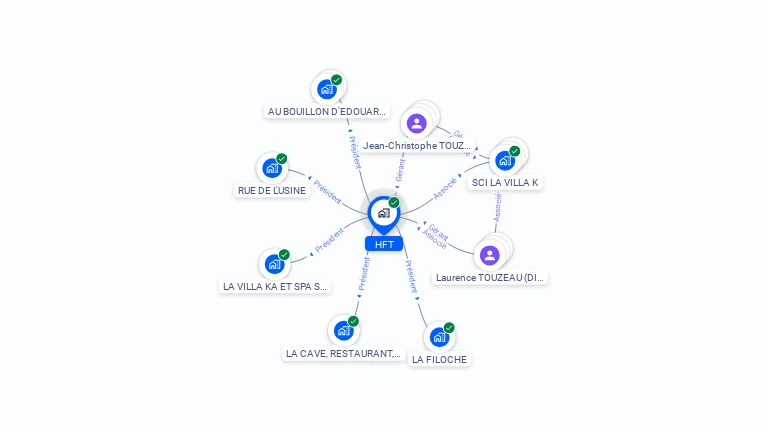 Cartographie gratuite de HFT