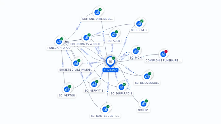 Cartographie gratuite de FUNIMMO