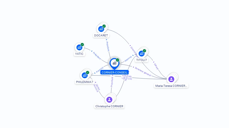 Cartographie gratuite de CORNIER-CONSEIL