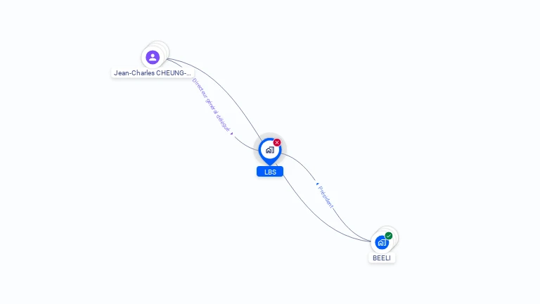 Cartographie gratuite de LBS