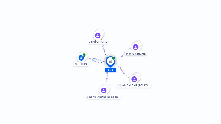 Cartographie gratuite d'AVA