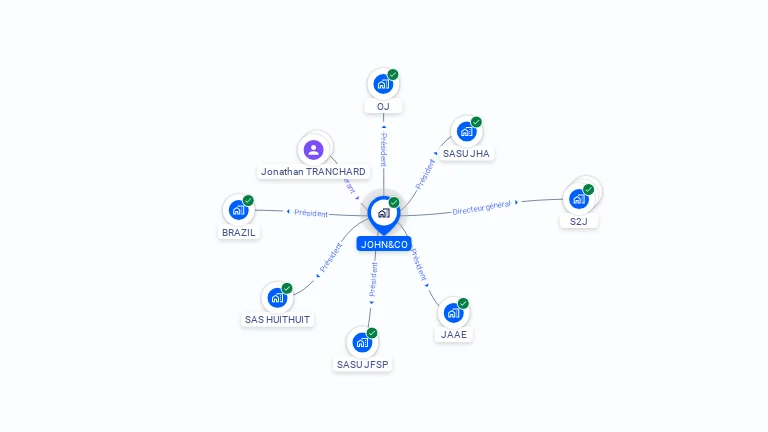 Cartographie gratuite de JOHN&CO
