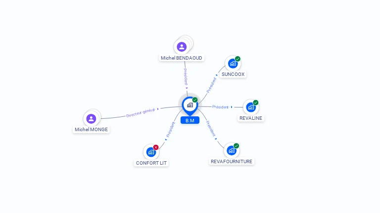 Cartographie gratuite de B.M