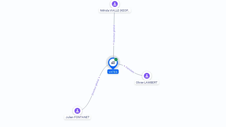 Cartographie gratuite de VATES