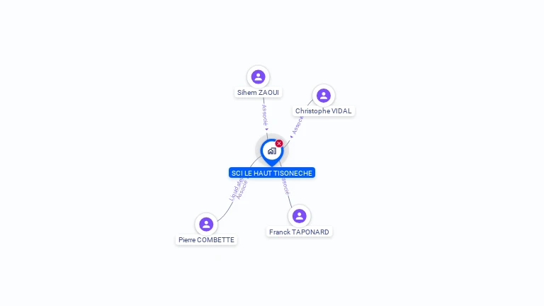 Cartographie gratuite de SCI LE HAUT TISONECHE