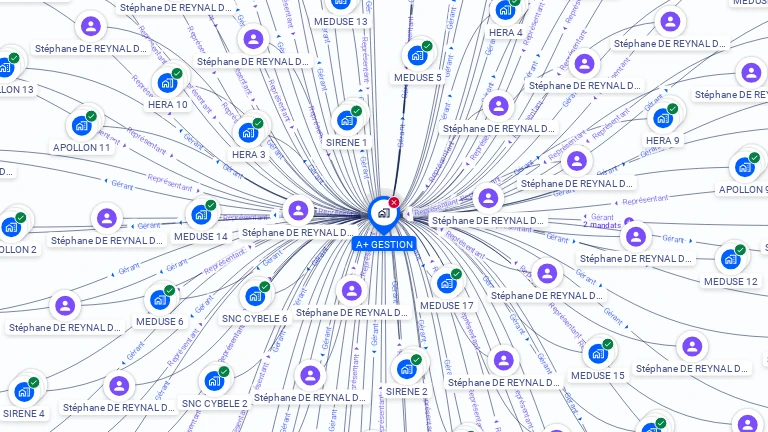 Cartographie gratuite d'A+ GESTION