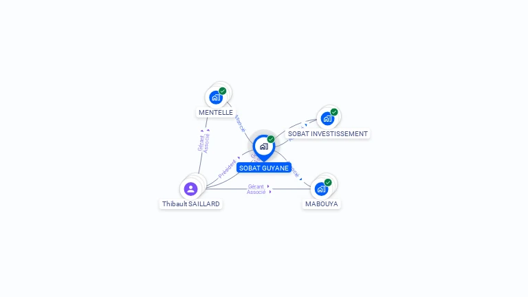 Cartographie gratuite de SOBAT GUYANE