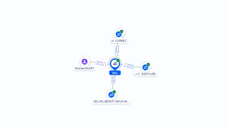 Cartographie gratuite de BBC