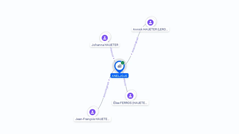 Cartographie gratuite d'ANELJOJE
