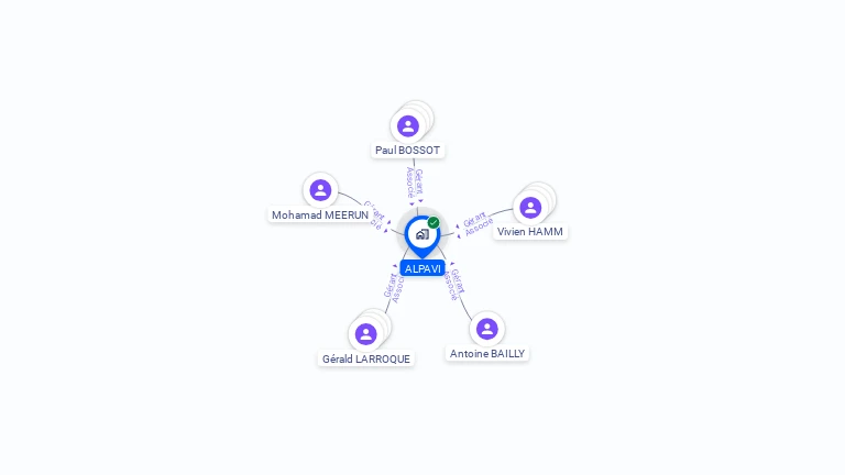 Cartographie gratuite d'ALPAVI