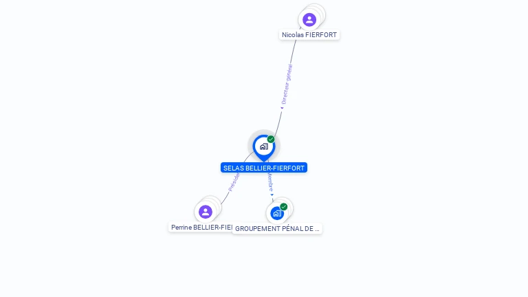 Cartographie gratuite de SELAS BELLIER-FIERFORT
