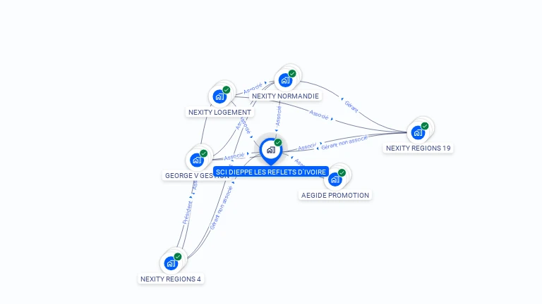 Cartographie gratuite de SCI DIEPPE LES REFLETS D'IVOIRE