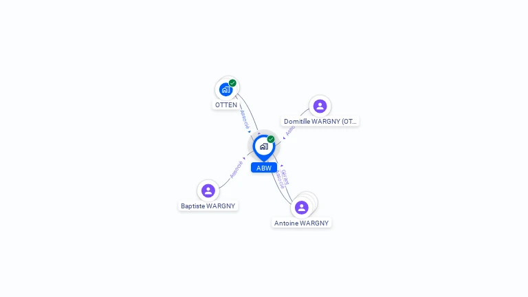 Cartographie gratuite d'ABW