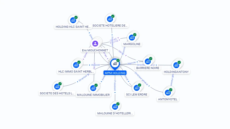 Cartographie gratuite de MPM HOLDING