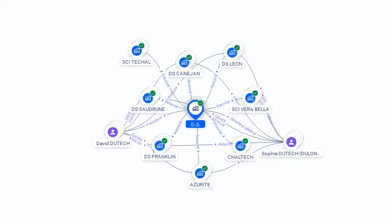 Cartographie gratuite de D.S.