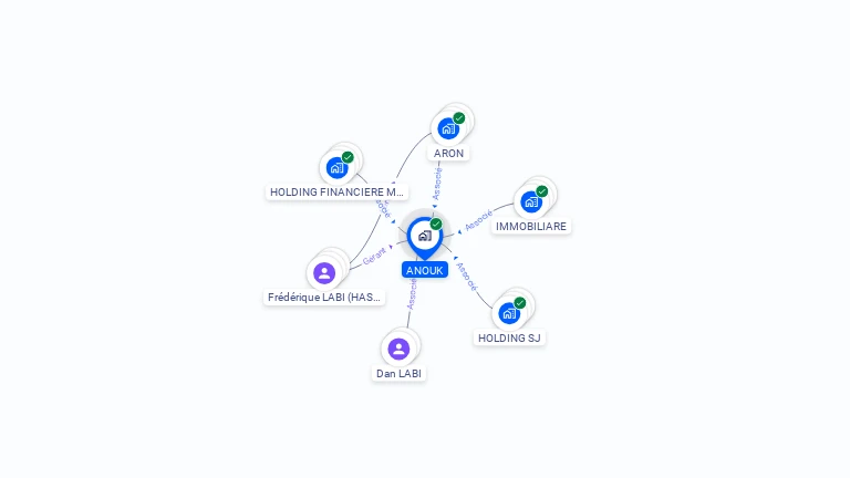 Cartographie gratuite d'ANOUK