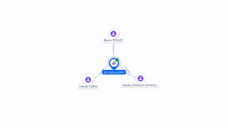 Cartographie gratuite de SCI MALAKOFF