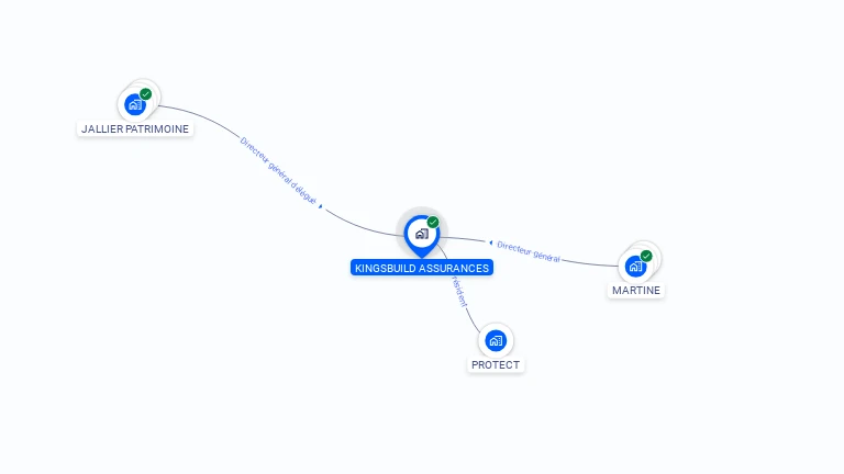 Cartographie gratuite de KINGSBUILD ASSURANCES