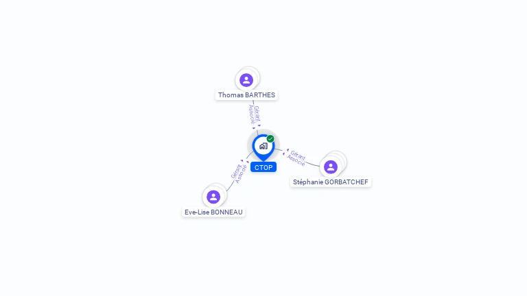 Cartographie gratuite de CTOP