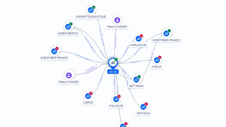 Cartographie gratuite de SCVE