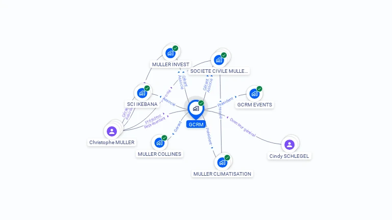 Cartographie gratuite de GCRM