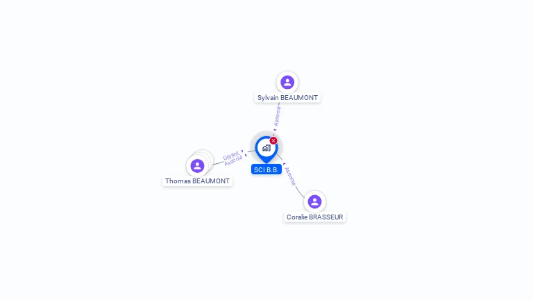 Cartographie gratuite de SCI B.B.