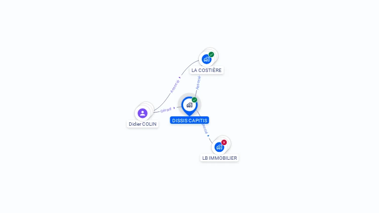 Cartographie gratuite de DISSIS CAPITIS