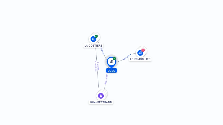 Cartographie gratuite de BCBG