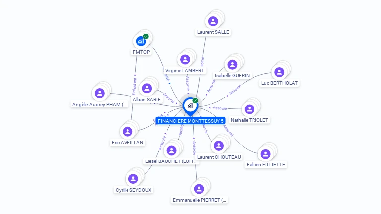 Cartographie gratuite de FINANCIERE MONTTESSUY 5