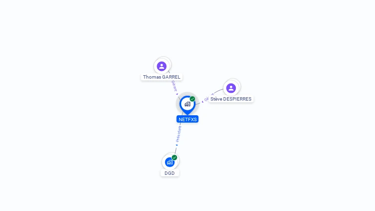 Cartographie gratuite de NETFXS