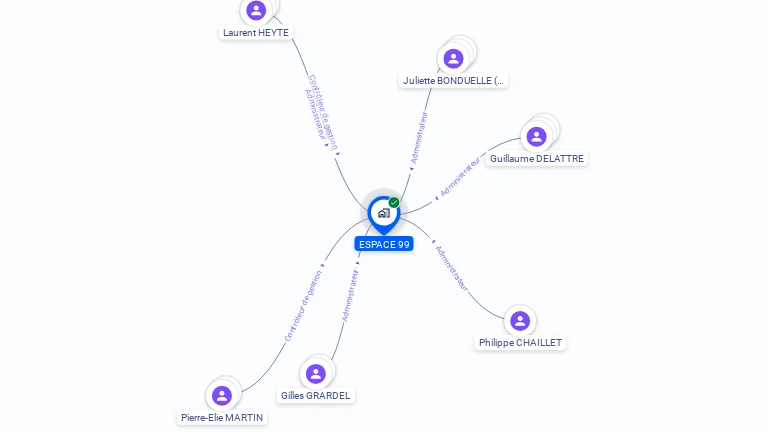 Cartographie gratuite d'ESPACE 99