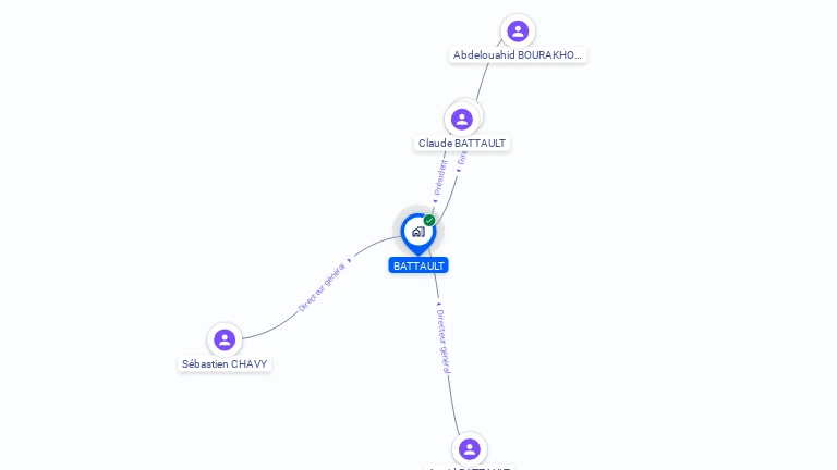 Cartographie gratuite de BATTAULT