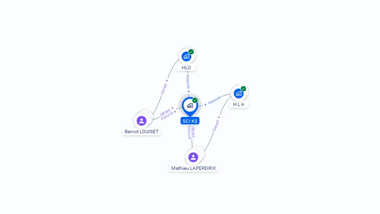 Cartographie gratuite de SCI KS