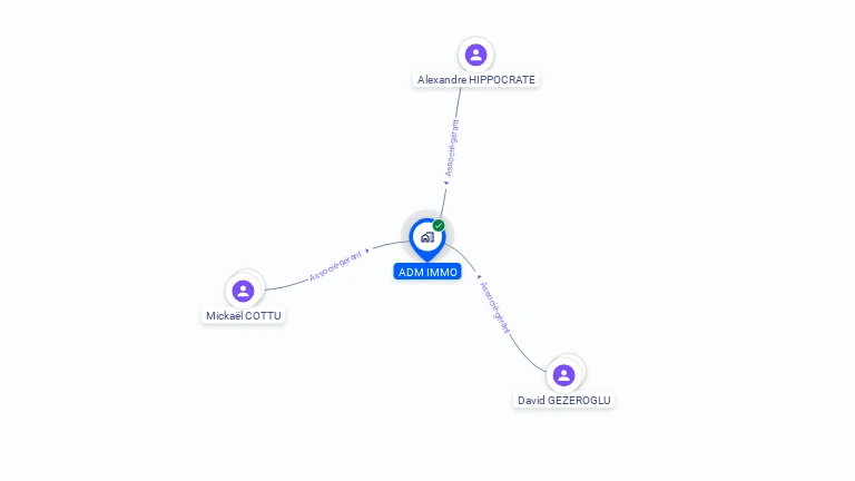 Cartographie gratuite d'ADM IMMO