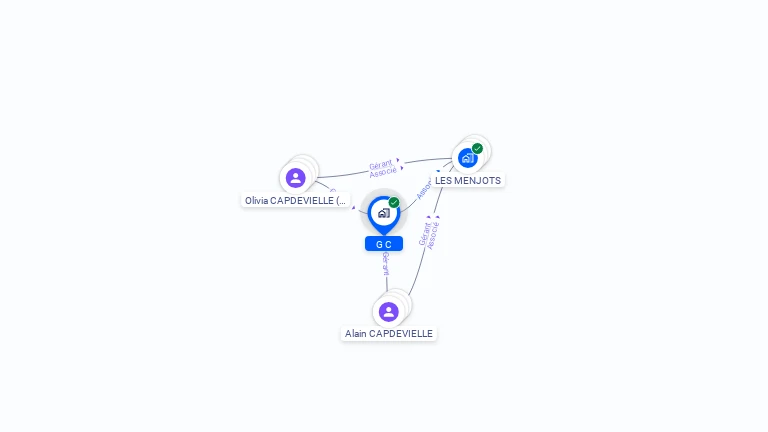 Cartographie gratuite de G C