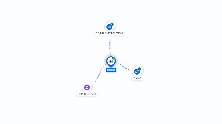 Cartographie gratuite de NOHO