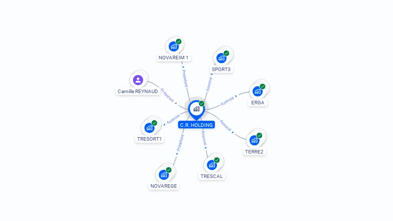 Cartographie gratuite de C.R. HOLDING