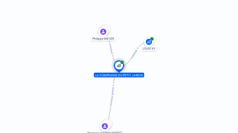 Cartographie gratuite de LA COMPAGNIE DU PETIT JARDIN